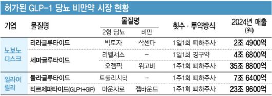 이데일리