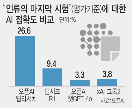 이데일리