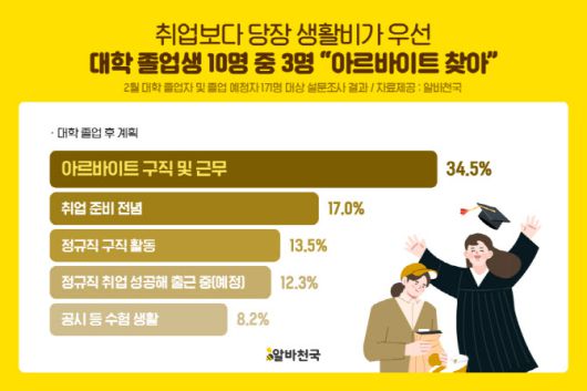 (사진=알바천국)