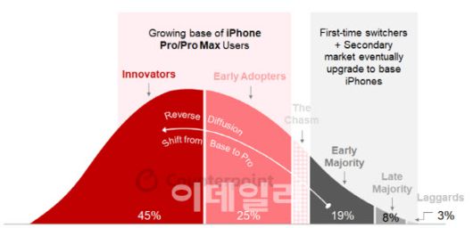 (사진=카운터포인트리서치)