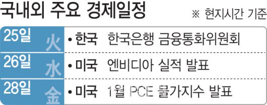 [이데일리 조지수]