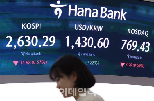 25일 오후 서울 중구 하나은행 딜링룸 전광판에 지수가 표시되어 있다. (사진=뉴시스)