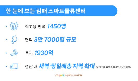 한 눈에 보는 김해 스마트물류센터 (사진=쿠팡)