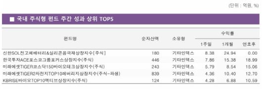 (사진=KG제로인)
