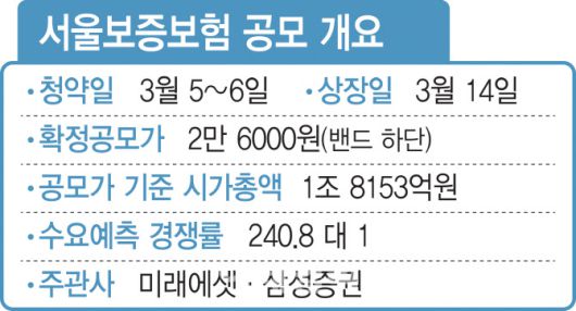 [이데일리 조지수]