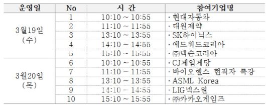 현직자 직무특강 시간표(이미지=중소벤처기업부)