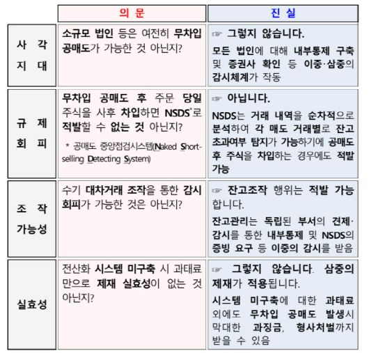 이데일리