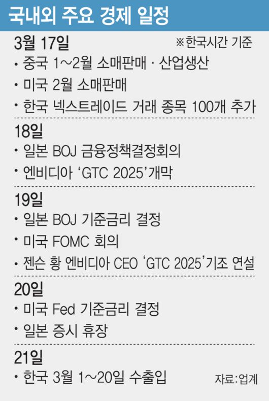 (그래픽=이데일리 김일환 기자)