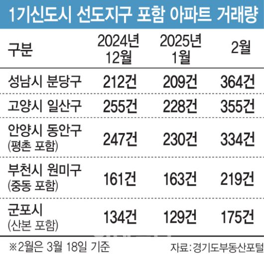(그래픽=김일환 기자)