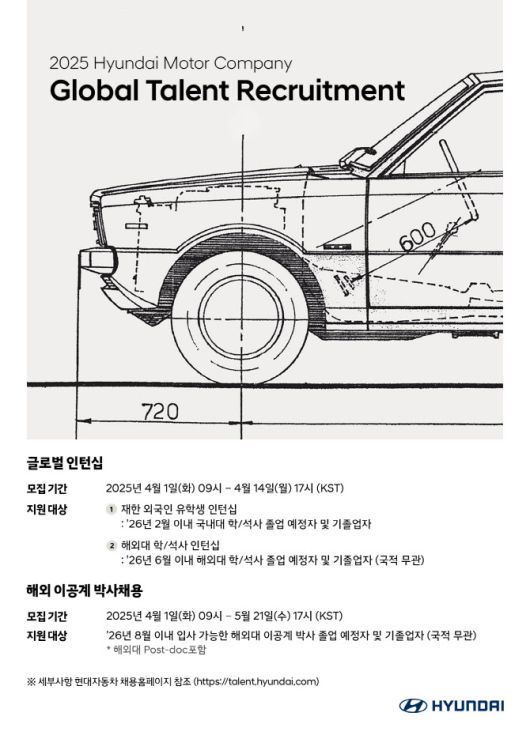 현대차 글로벌 채용 관련 포스터. (사진=현대차)