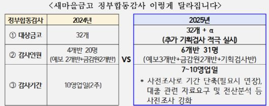 (사진=행정안전부)