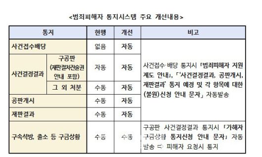 (자료=대검찰청)