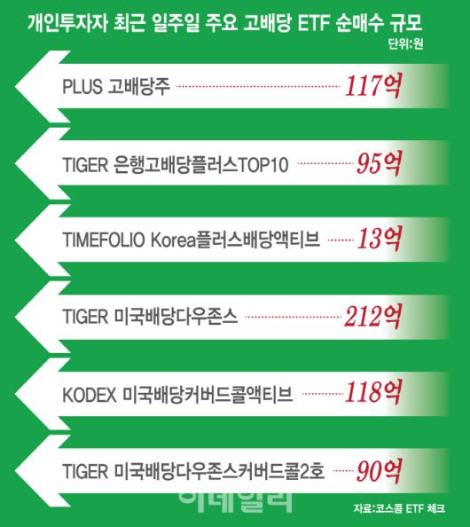 [이데일리 김일환 기자]