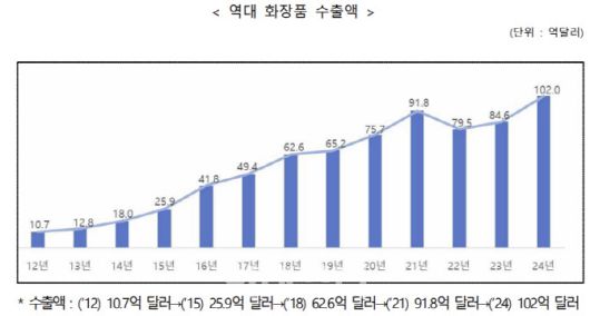 자료=식품의약품안전처