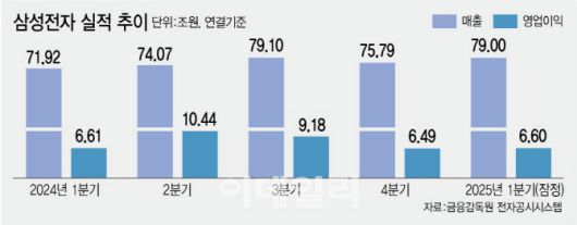 [이데일리 김정훈 기자]
