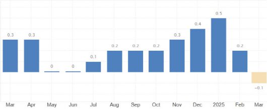 미 소비자물가상승률 추이 (그래픽=트레이딩이코노믹스)