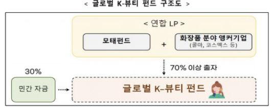 (자료=중소벤처기업부)