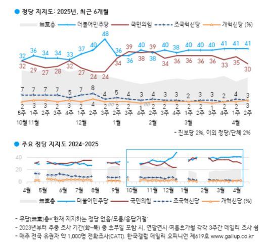 (자료 = 한국갤럽)
