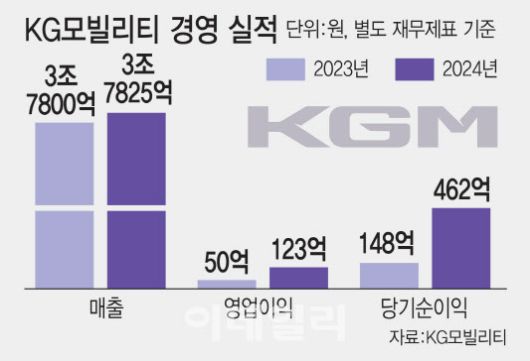[이데일리 김일환 기자]