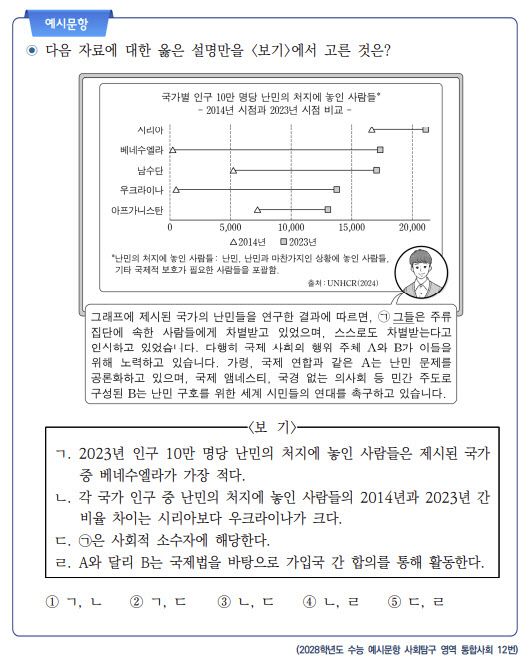 평가원이 15일 공개한 2028학년도 수능 예시문항 사회탐구 영역 통합사회 12번. (자료 제공=평가원)