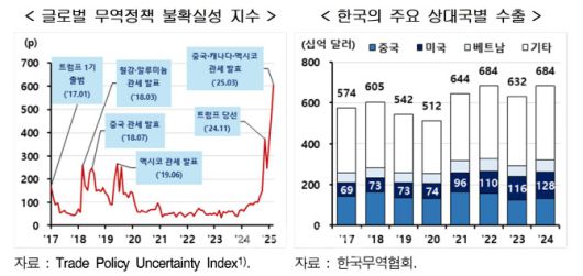 (자료= 한국은행)
