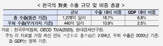 (자료= 현대경제연구원)