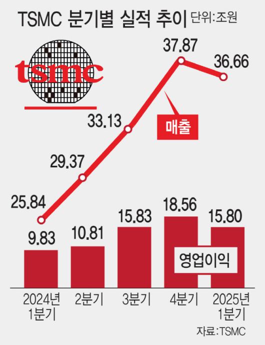 (그래픽=이데일리 김일환 기자)