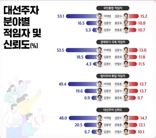 (사진=리서치뷰)
