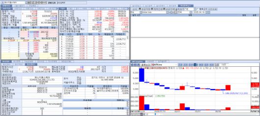 에스지헬스케어의 최근 주가 추이. (자료=KG제로인 엠피닥터)