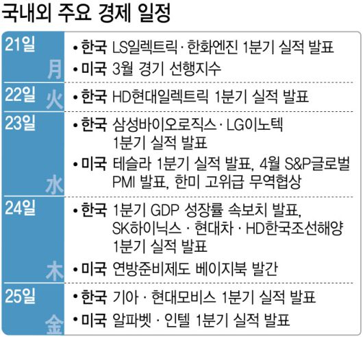 (그래픽=이데일리 김다은 기자)