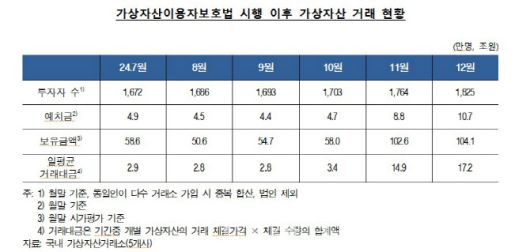 (자료= 한국은행)