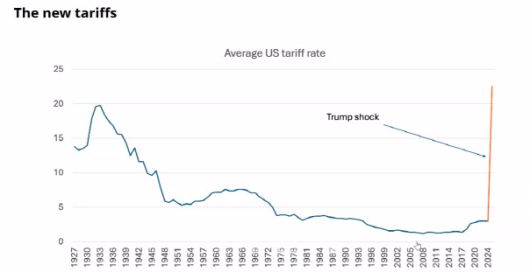케일리쉬 박사가 분석한 미국 정부 평균 관세 연도별 분석. (자료=케일리쉬 박사)