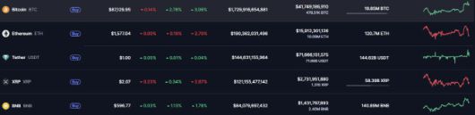 가상자산 시세.(자료=코인마켓캡)