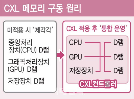 (그래픽=김일환 기자)