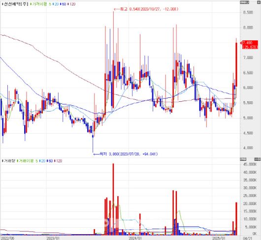 (자료=KG제로인 엠피닥터)