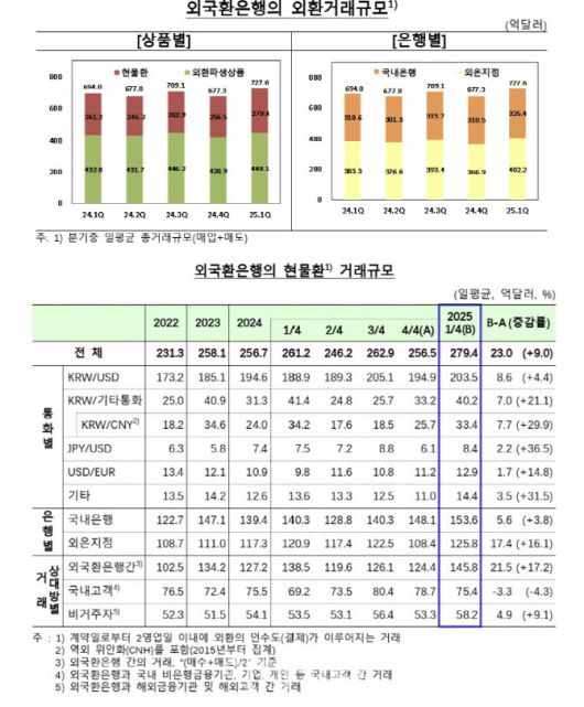 (자료= 한국은행)