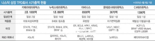 (그래픽=이데일리 김일환 기자)