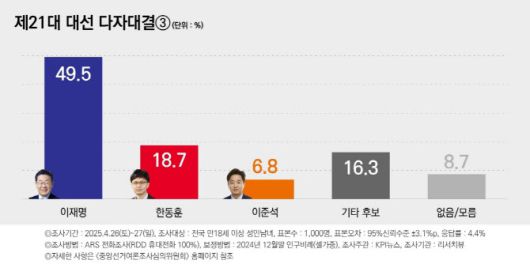 사진=리서치뷰 제공
