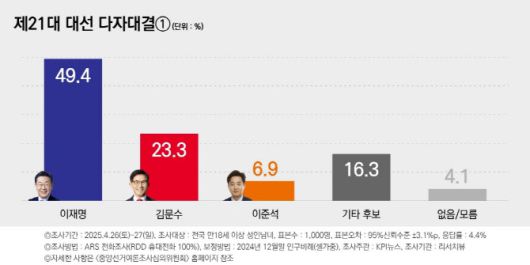 사진=리서치뷰 제공