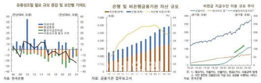 (자료= 한국은행)