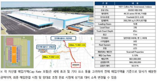 ‘아마존 그린우드’ (자료=미래에셋맵스미국부동산투자신탁16호 투자설명서)