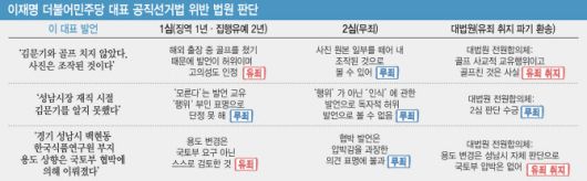 (그래픽=김일환 기자)