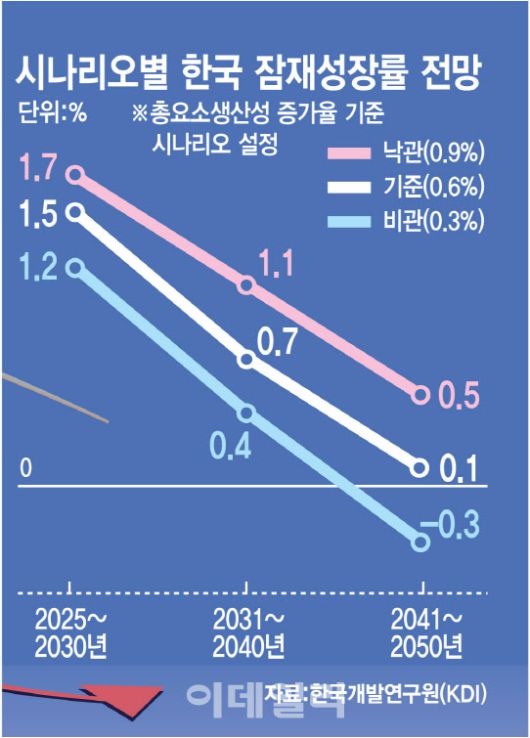 (그래픽= 김정훈 기자)