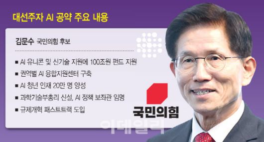김문수 국민의힘 후보 AI공약 주요내용[이데일리 문승용 기자]