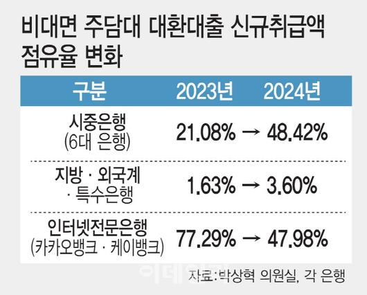 [그래픽=이데일리 김일환 기자]