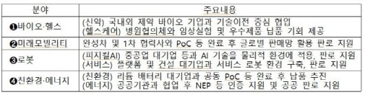 초격차 링크업 프로그램 개요. (표=중소벤처기업부)