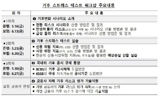 (자료= 한국은행)