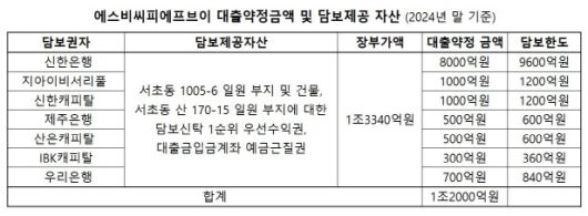 (자료=감사보고서)