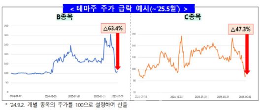 (표=금융감독원)