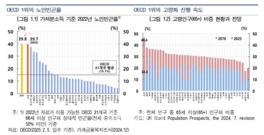 (자료= 한국은행)